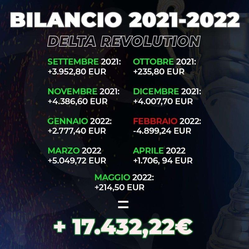 Bilancio 2021-2022