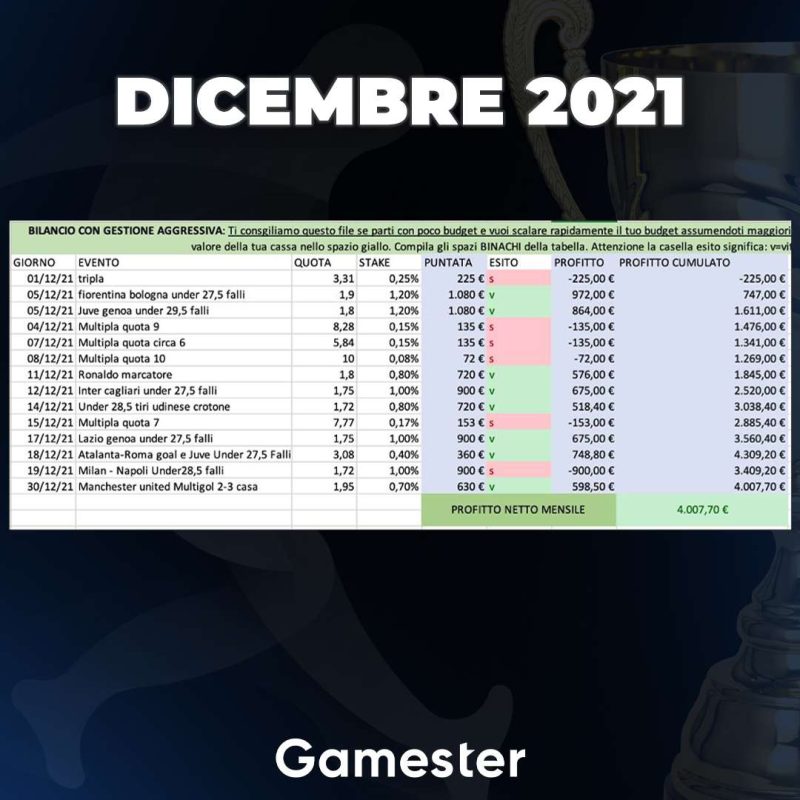 Bilancio dicembre 21-22