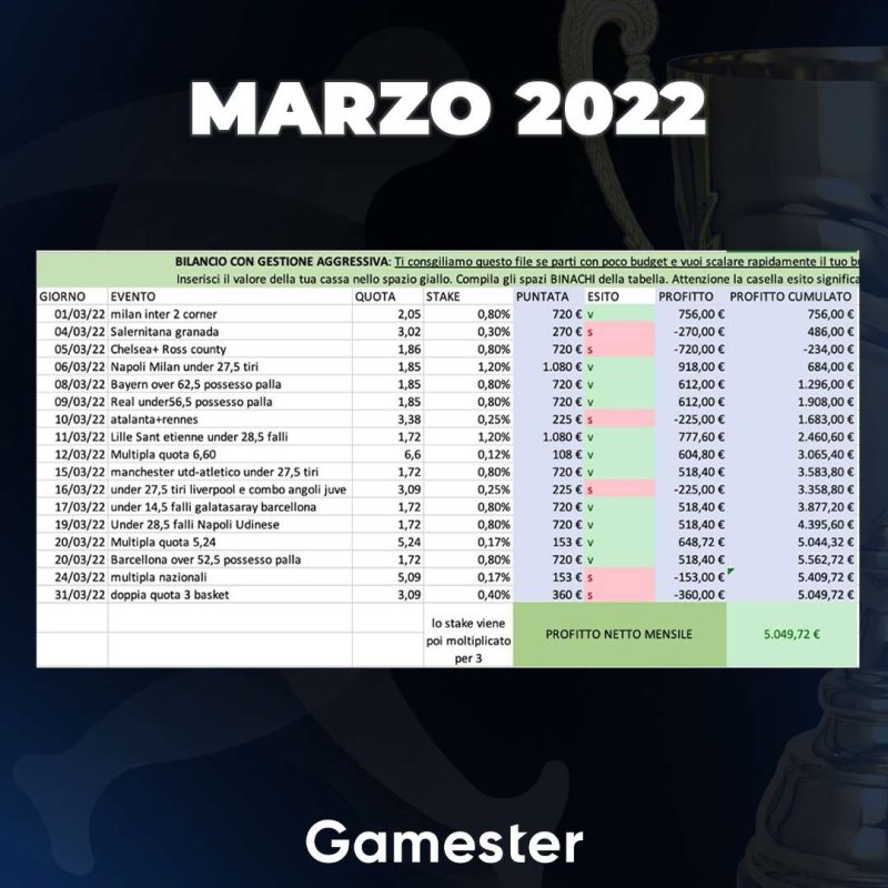 Bilancio marzo 21-22